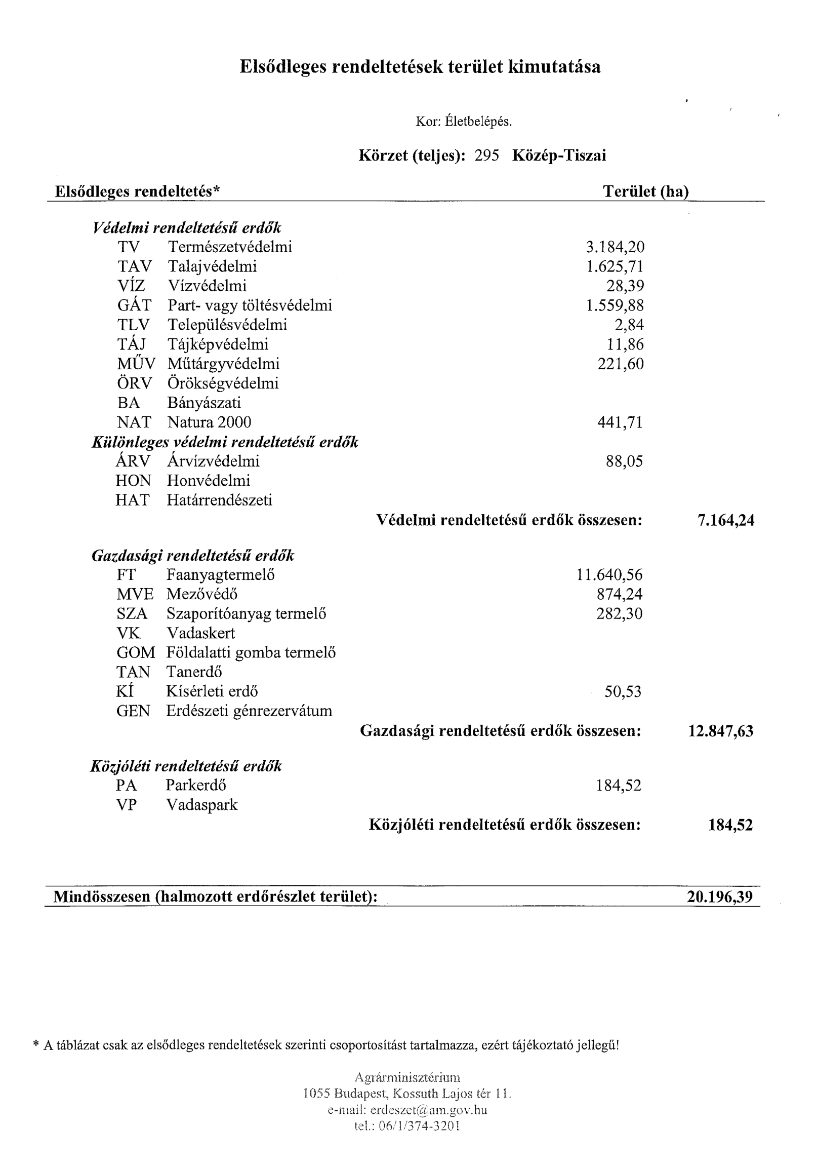 3884e853 4